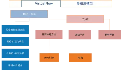 破解搅拌釜仿真难点：VirtualFlow应用案例及技术优势的图5